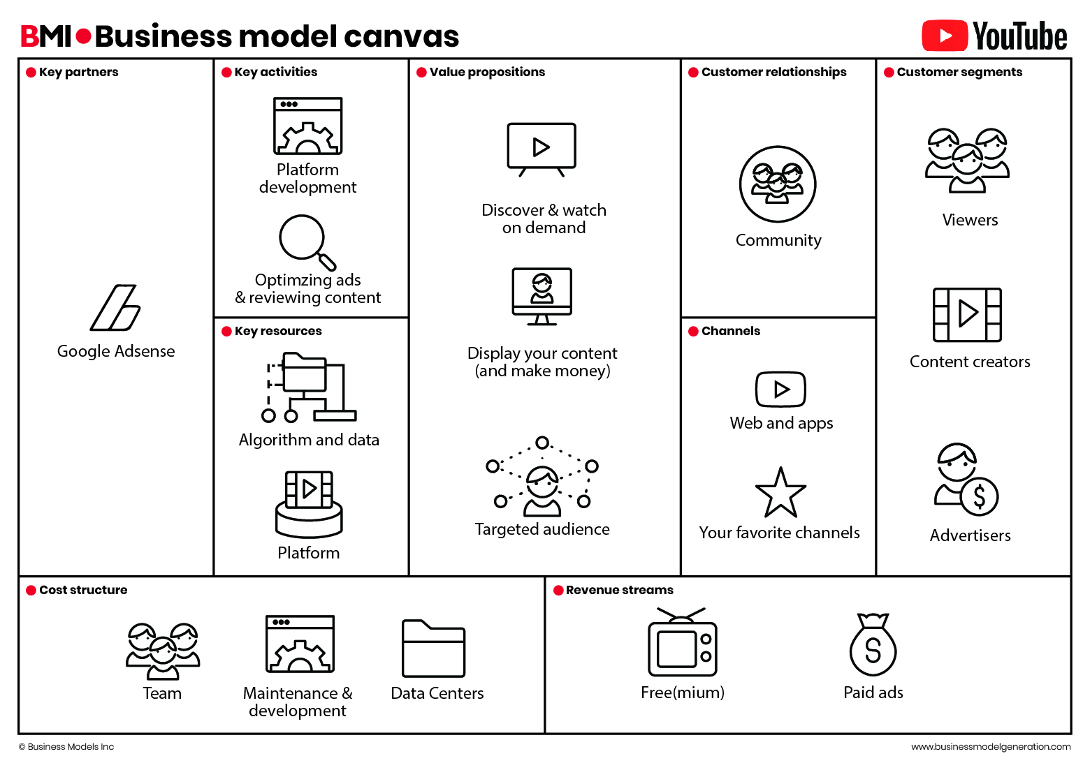 The age of digital marketing is here.