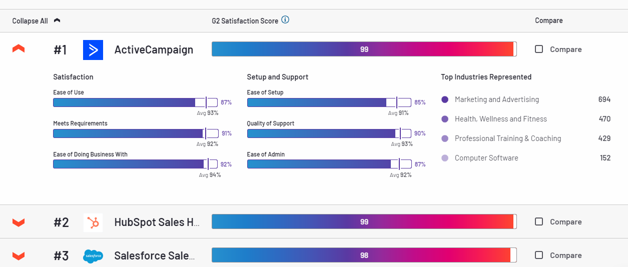 An image showing the results for CRM tools in G2