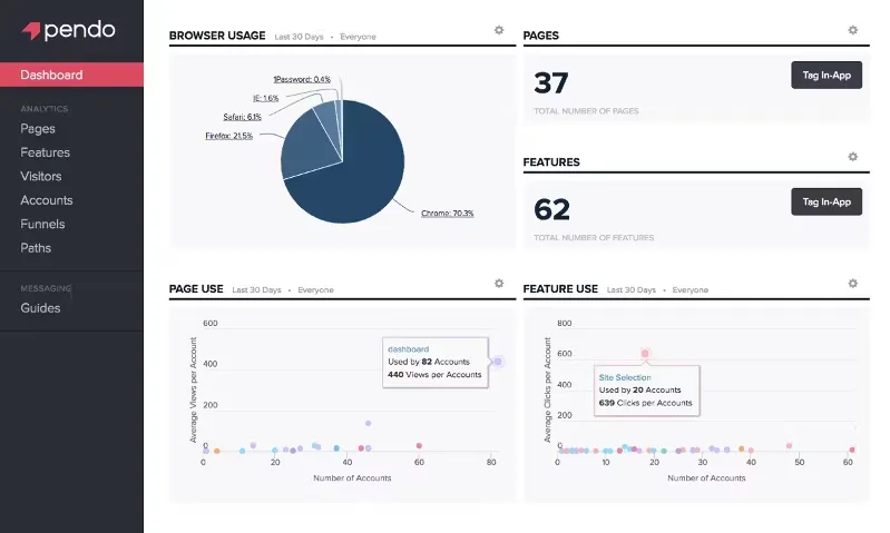 The Pendo product analytics tool main dashboard screenshot