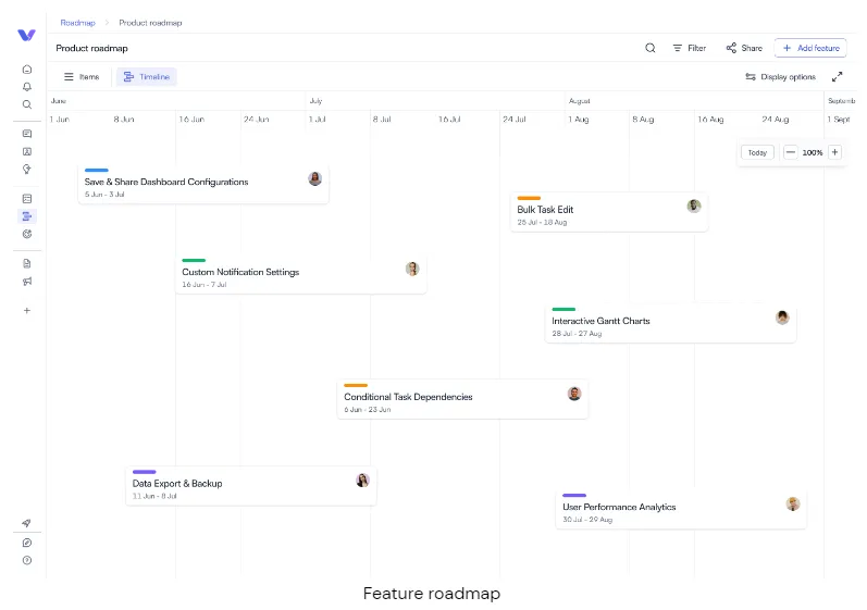 Feature roadmap