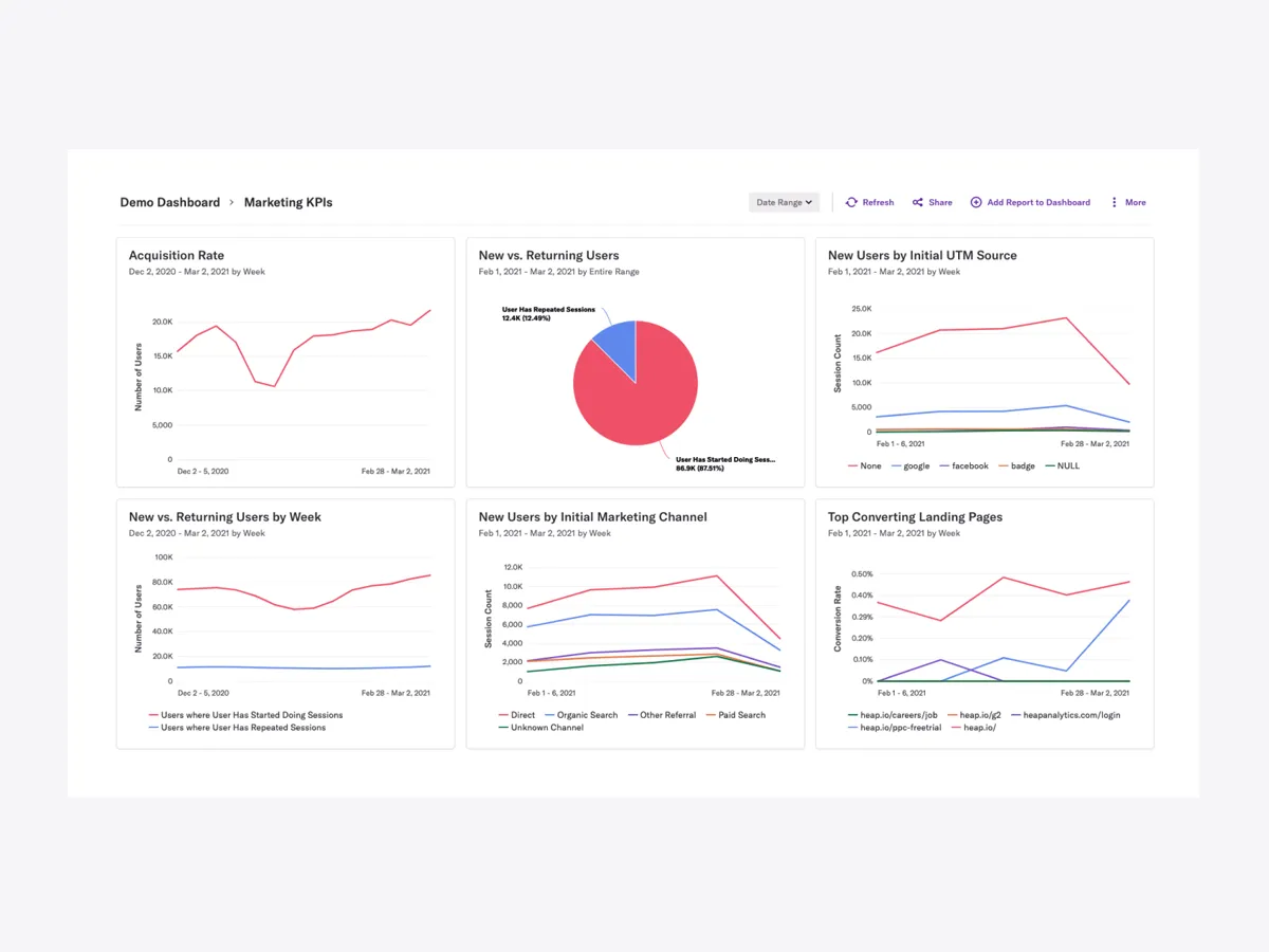Screenshot of the Heap dashboard with product and user behavior insights