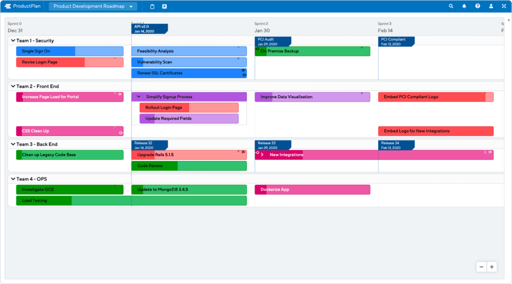 Design roadmap