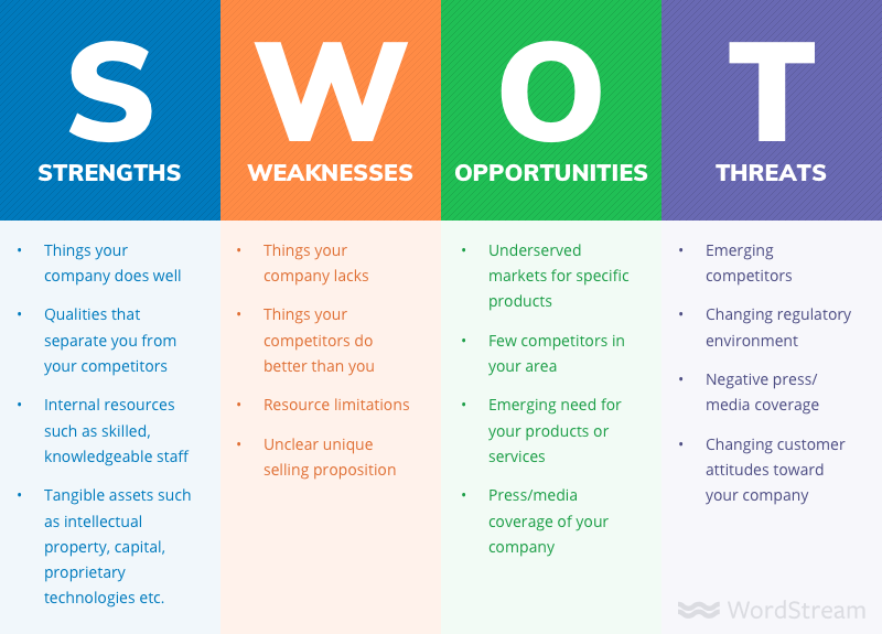 SWOT analysis framework