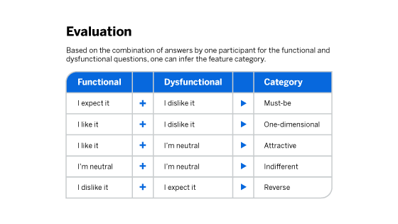 Kano model template