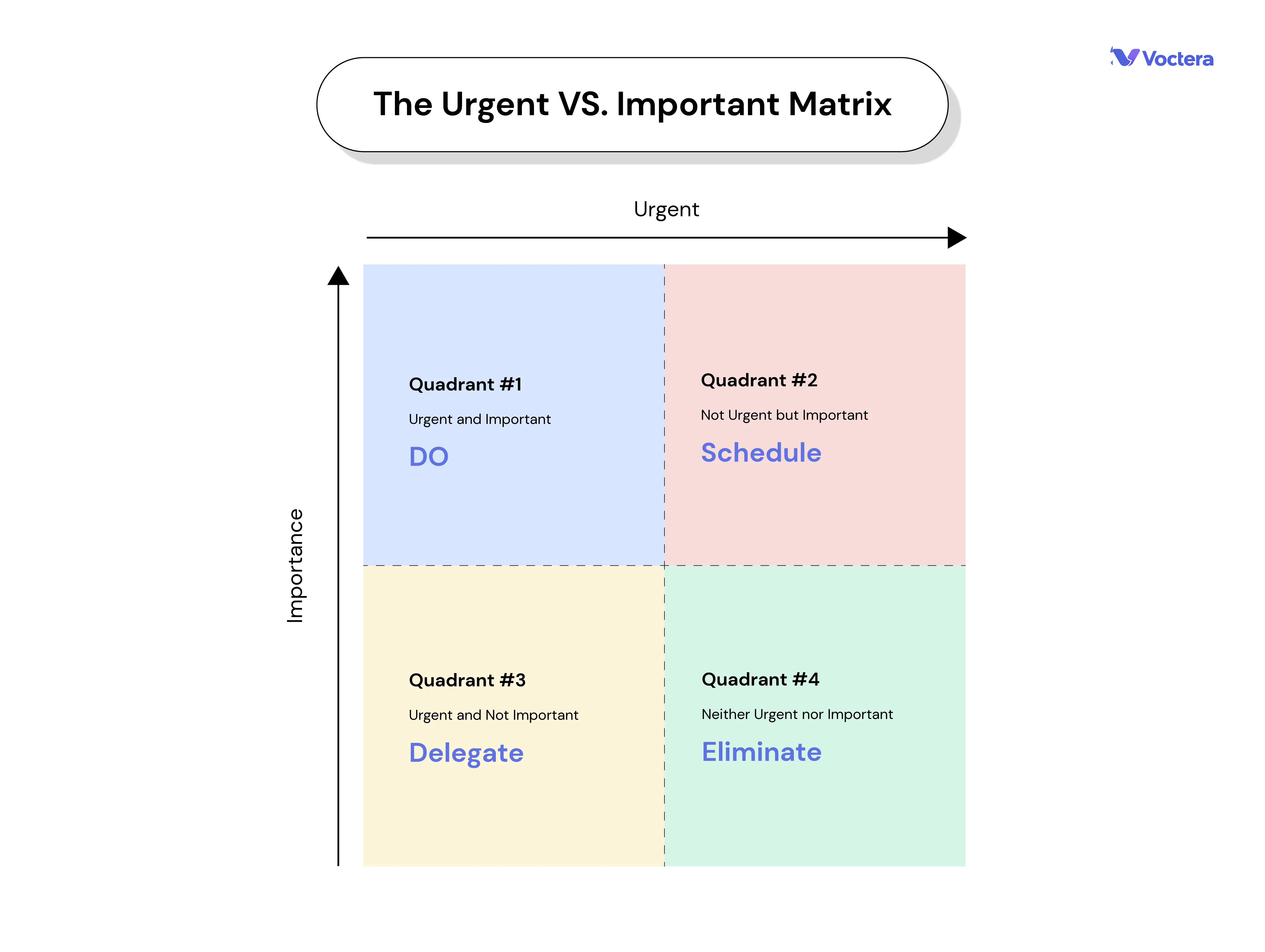 Urgent vs. Important Matrix or Eisenhower Matrix