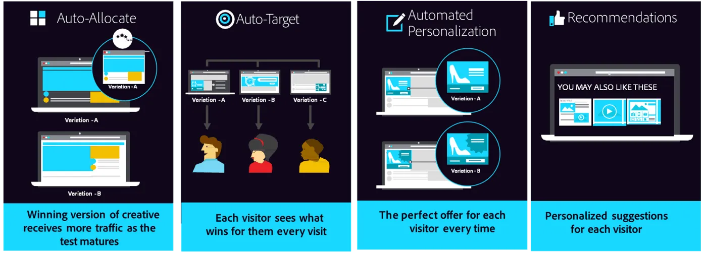 Adobe target