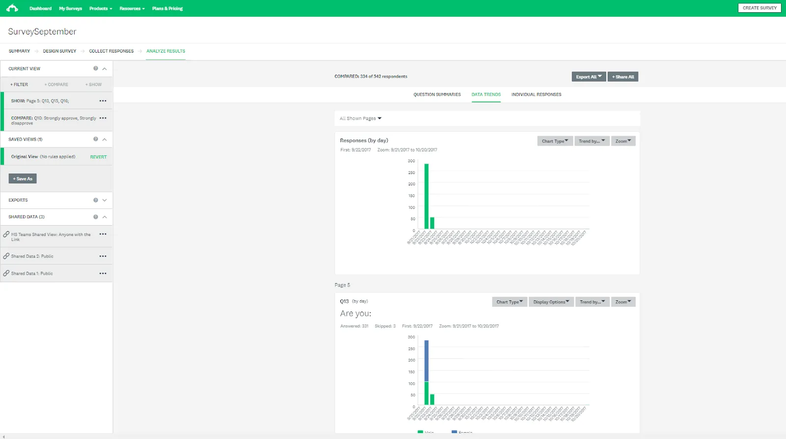 SurveyMonkey data collection and analytics dashboard