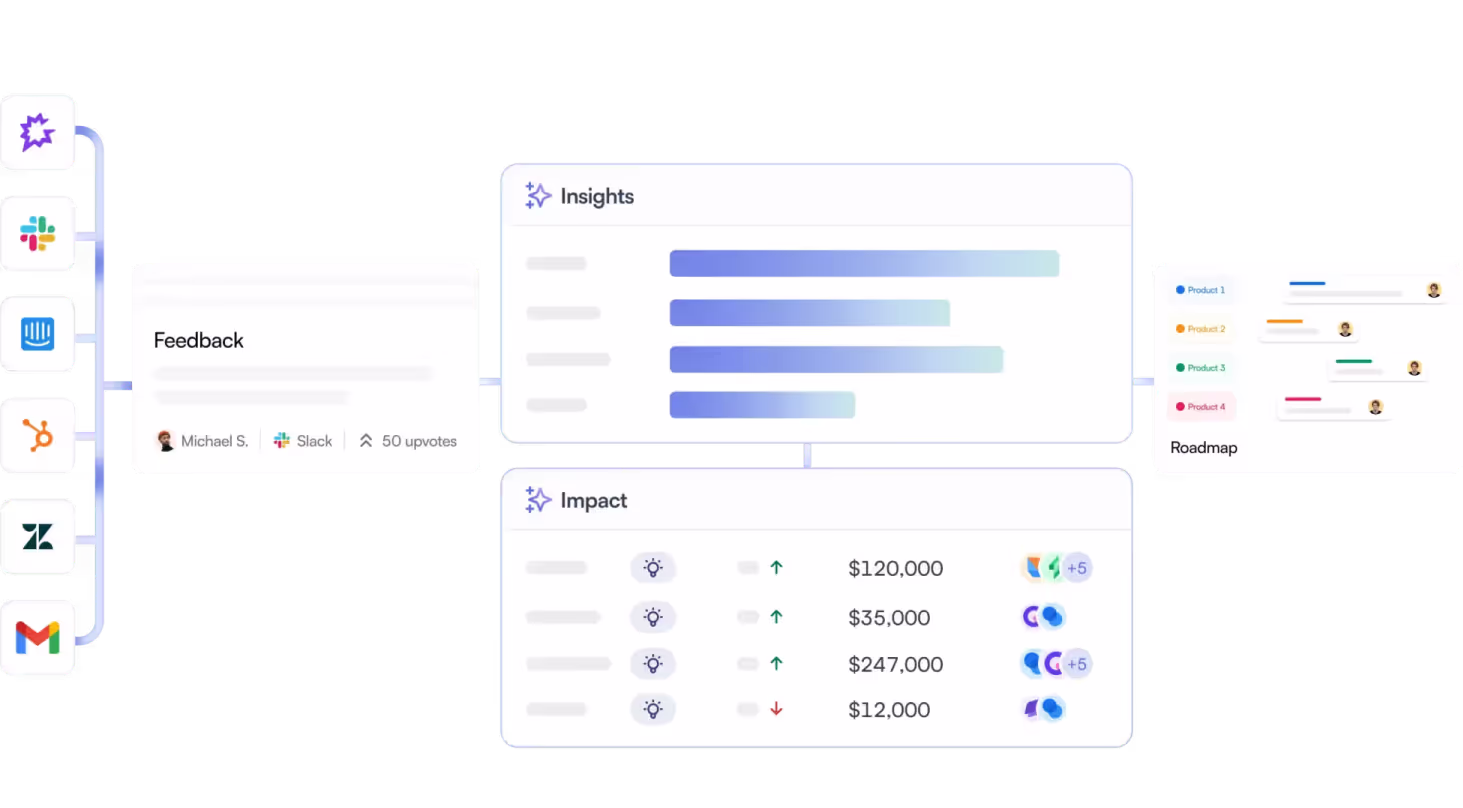 Product management platform overview