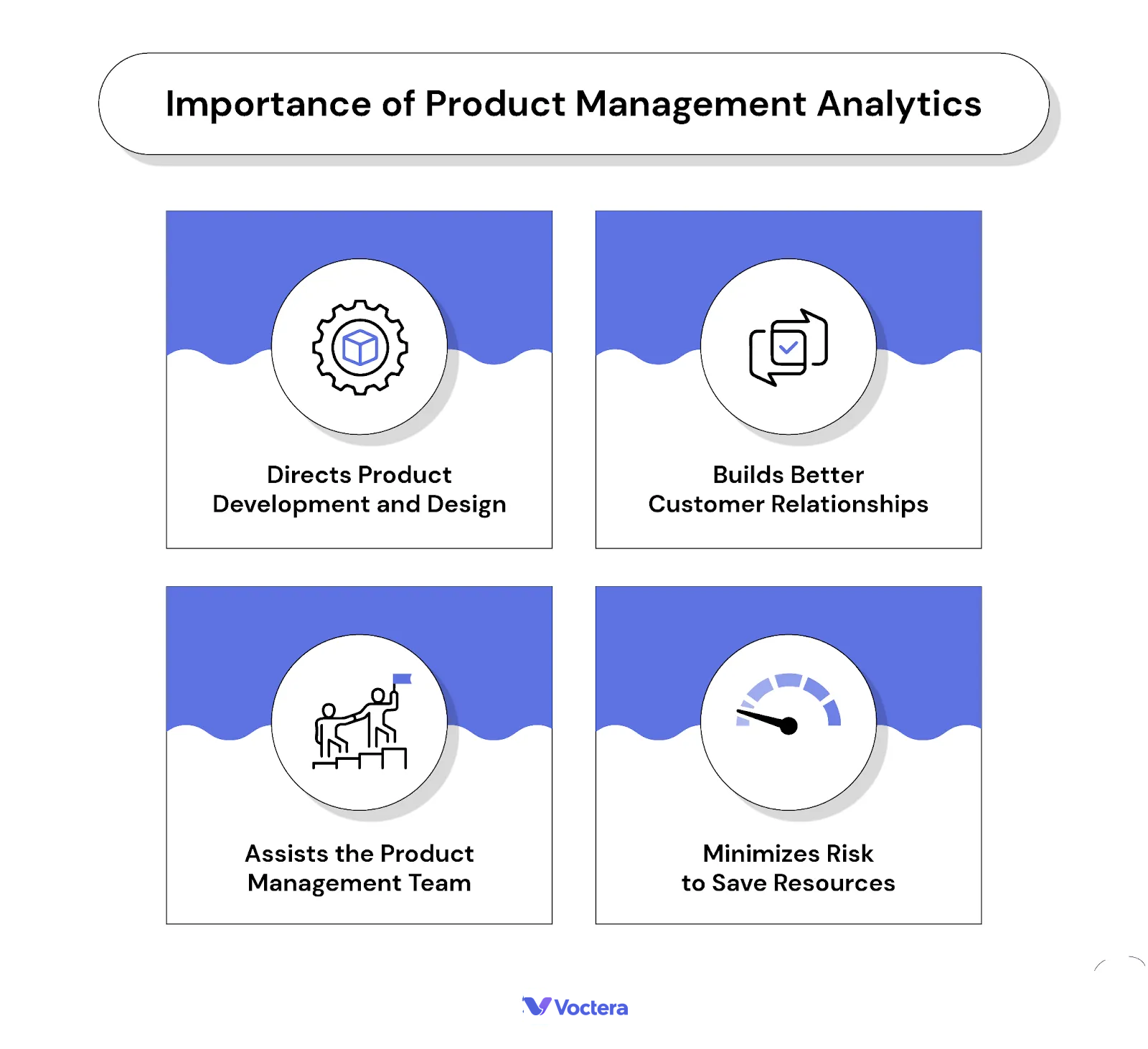 Importance of Product Management Analytics
