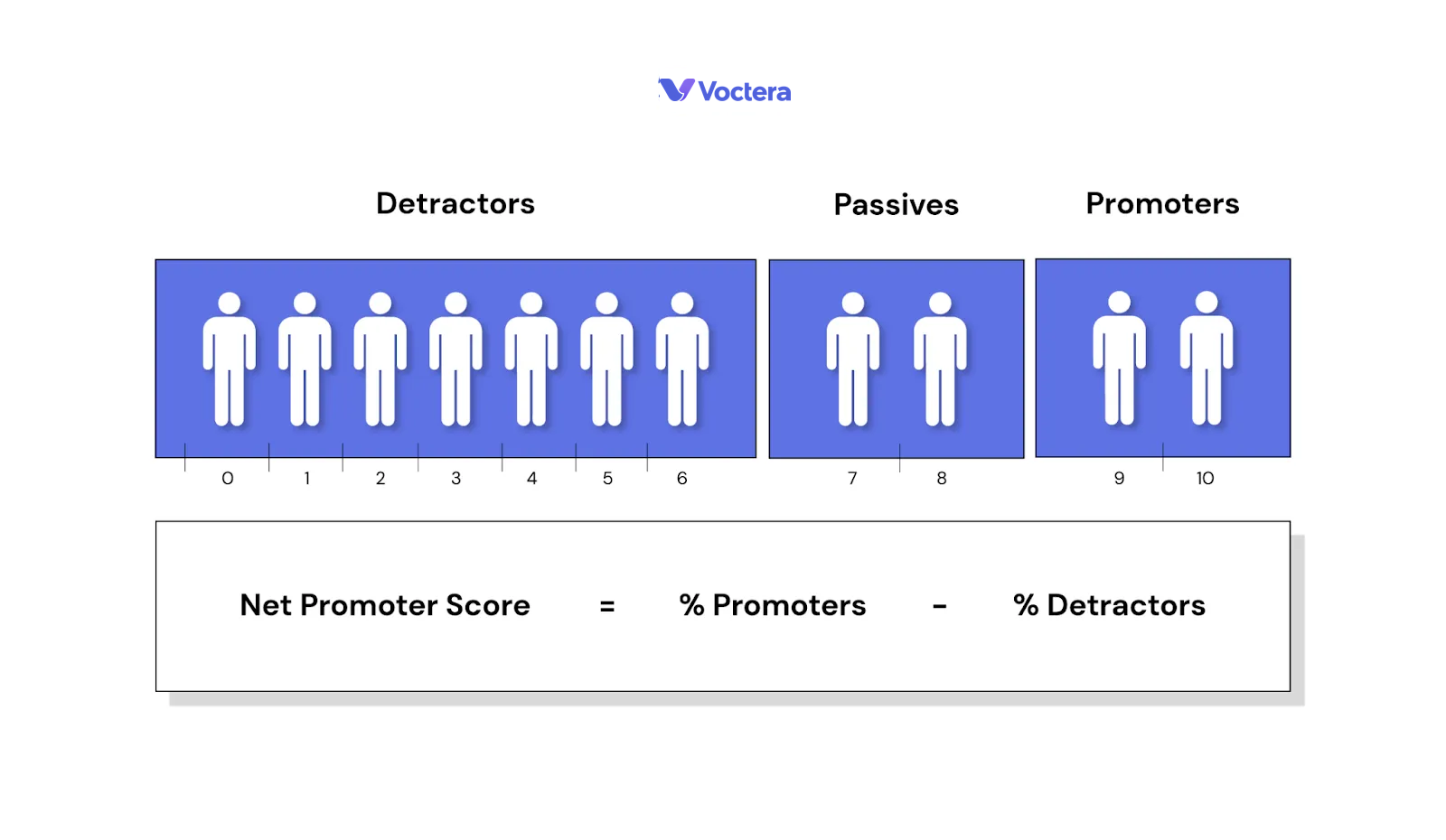 Net promoter score