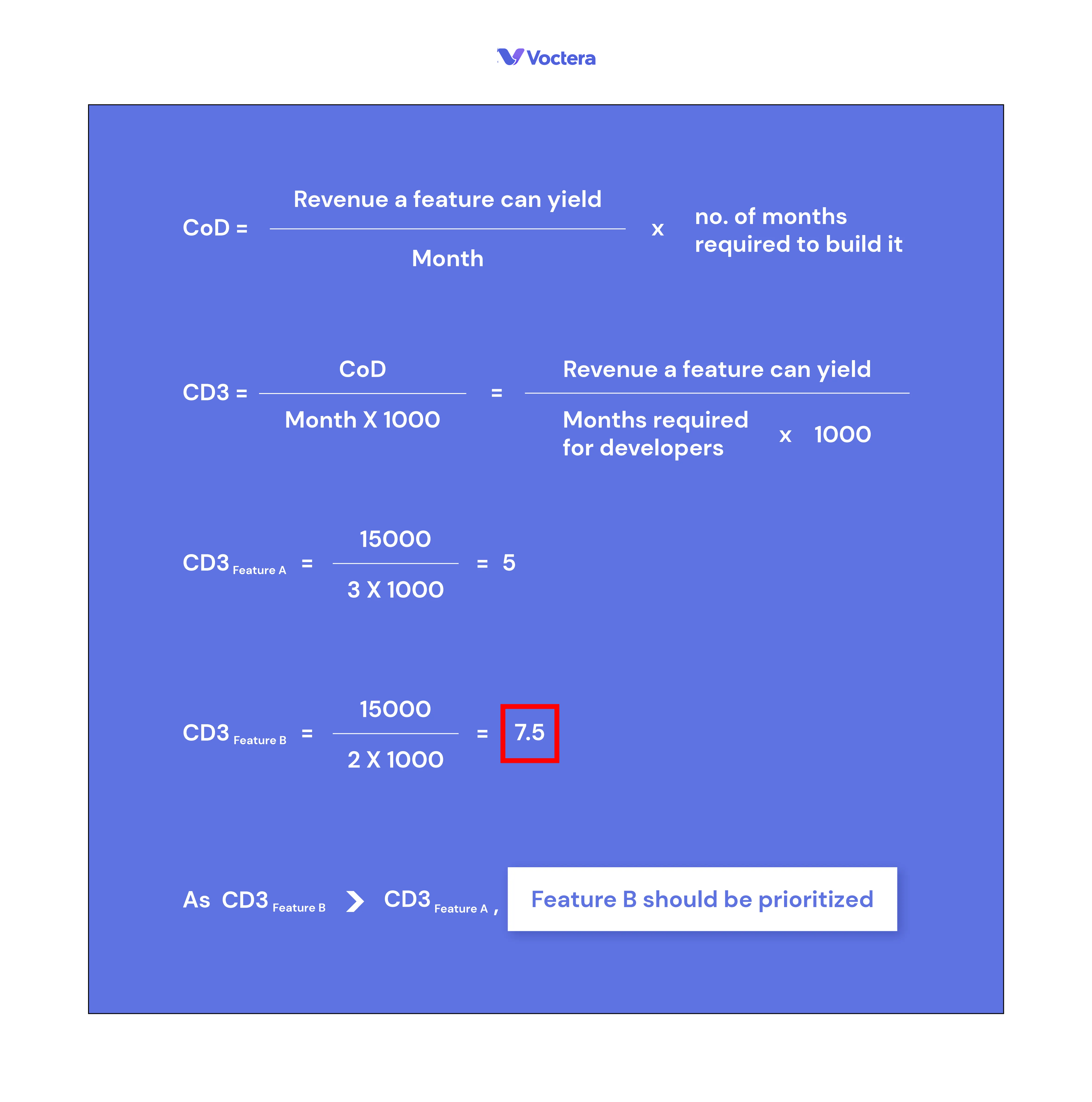 Using CD3 for feature prioritization