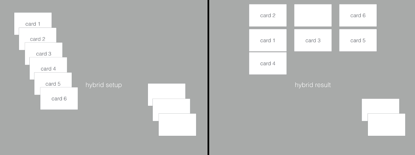 Hybrid card sorting process for product managers