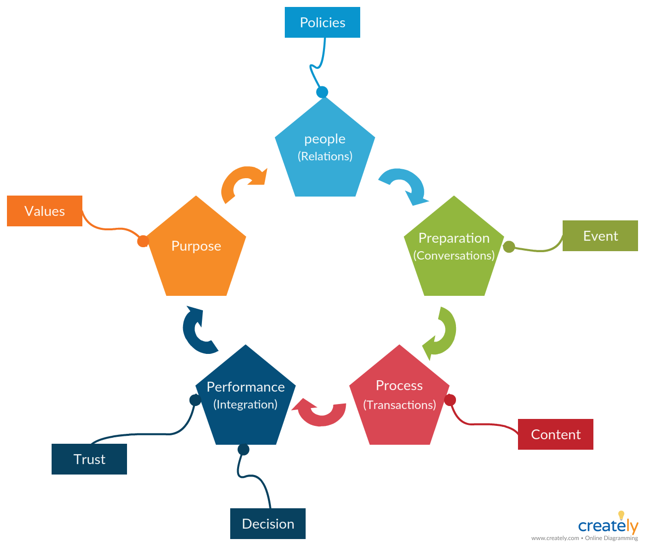 VPEC-T analysis framework