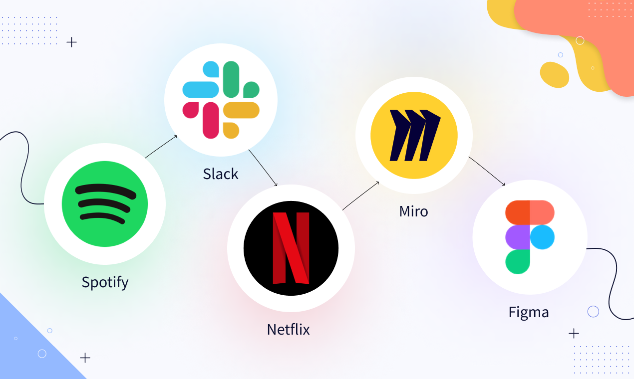 Product Strategy