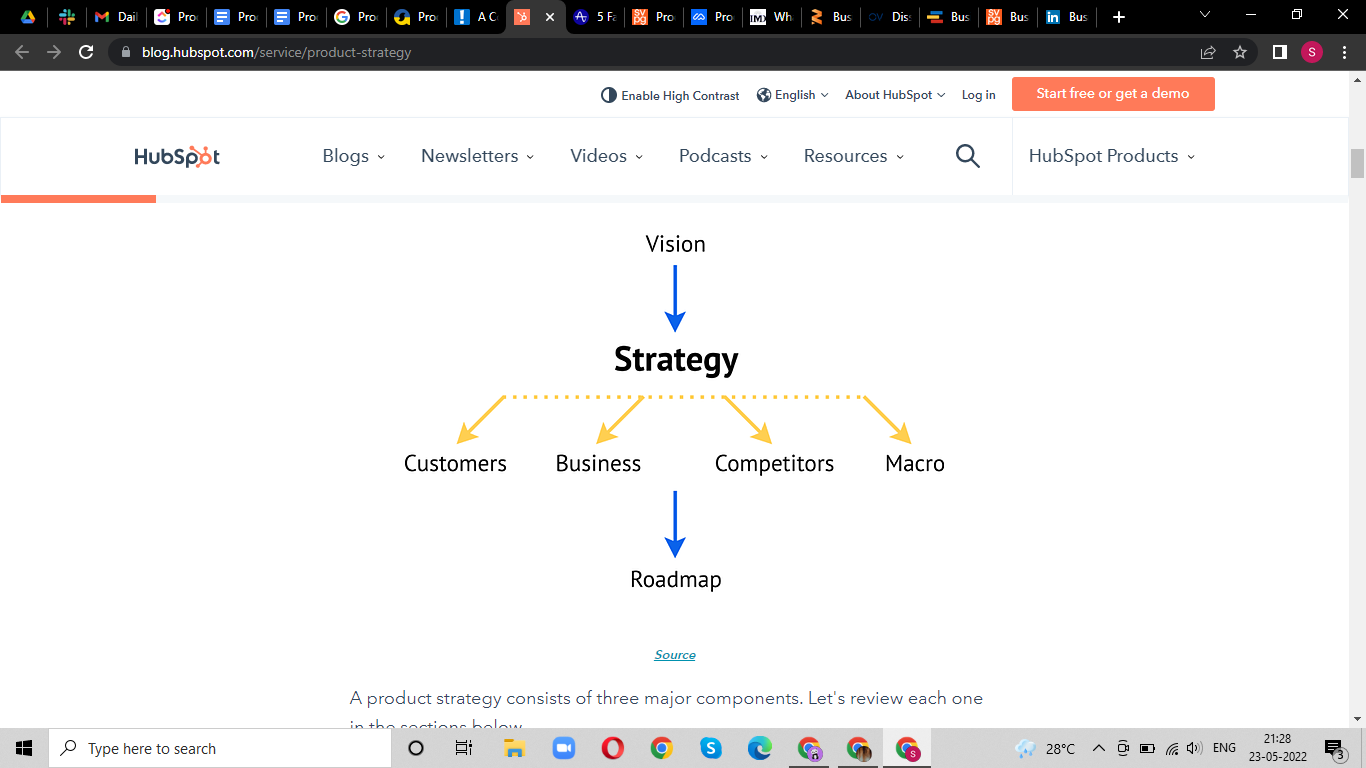 Product strategy break down