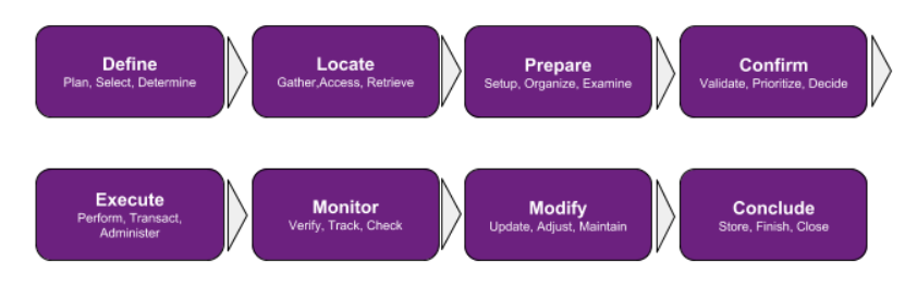 Product Discovery Interview Steps