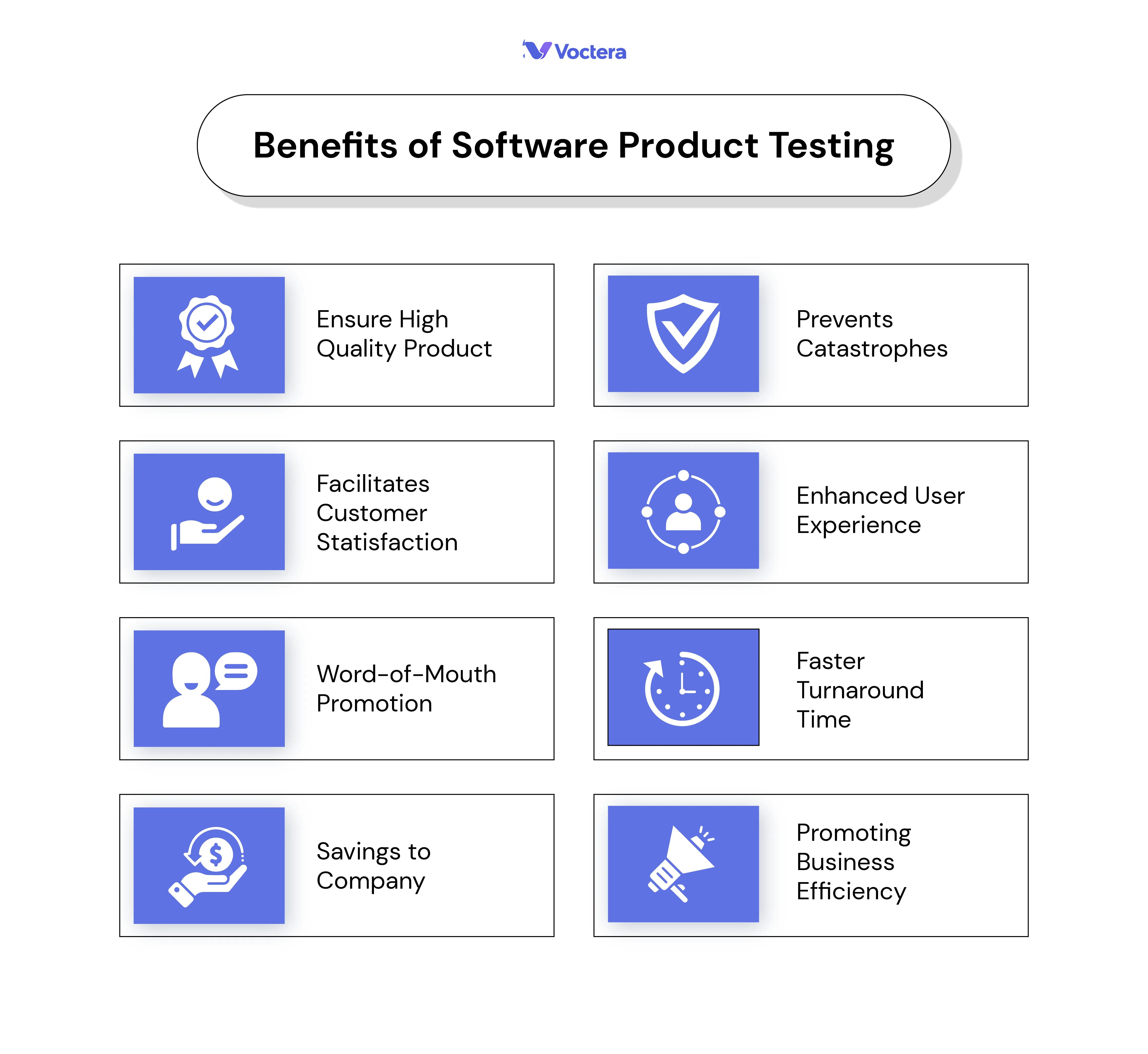 Benefits of software product testing
