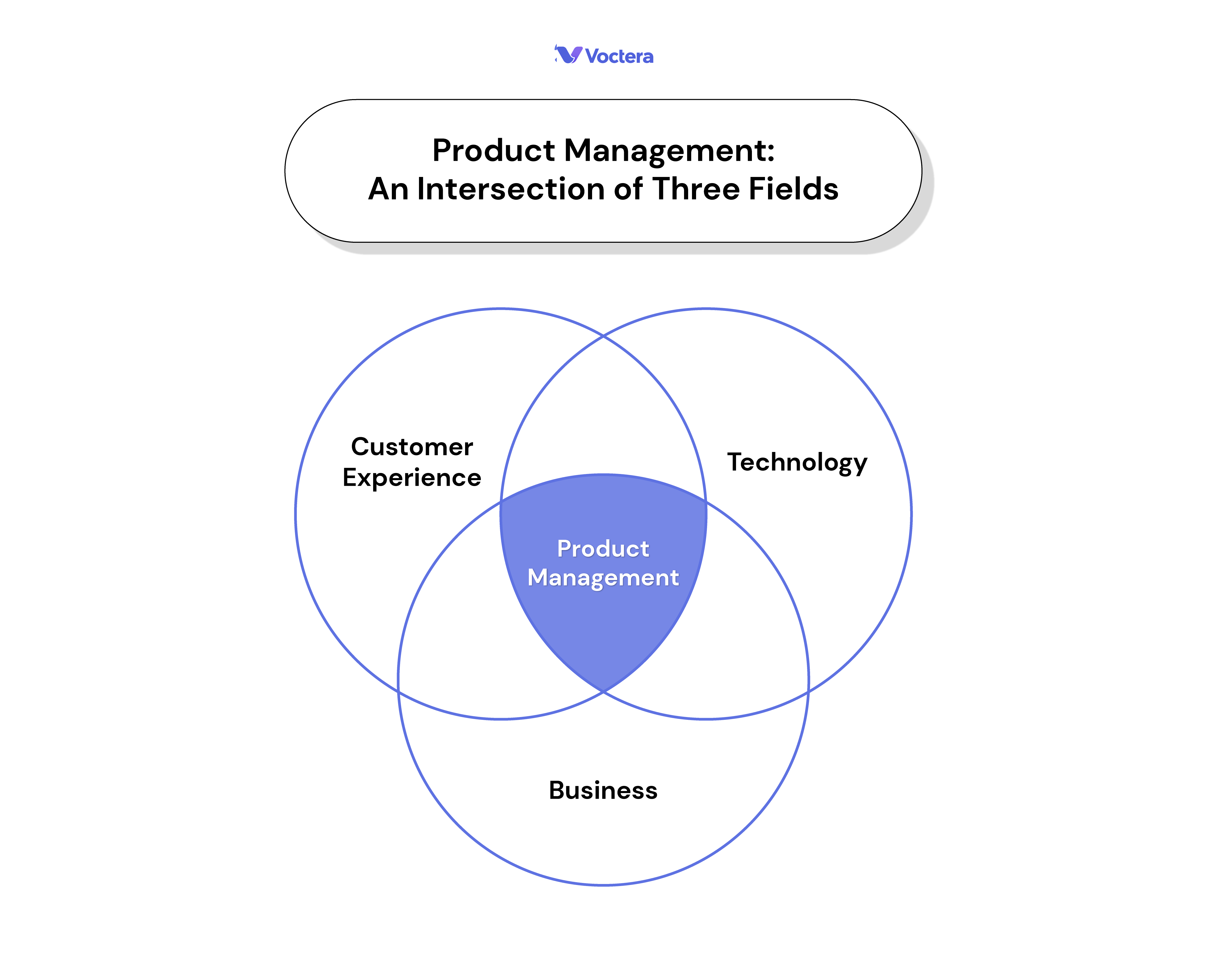 Product Management