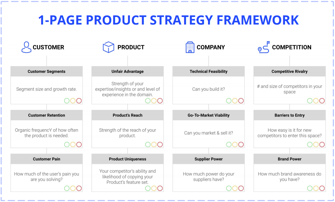 One page product strategy framework