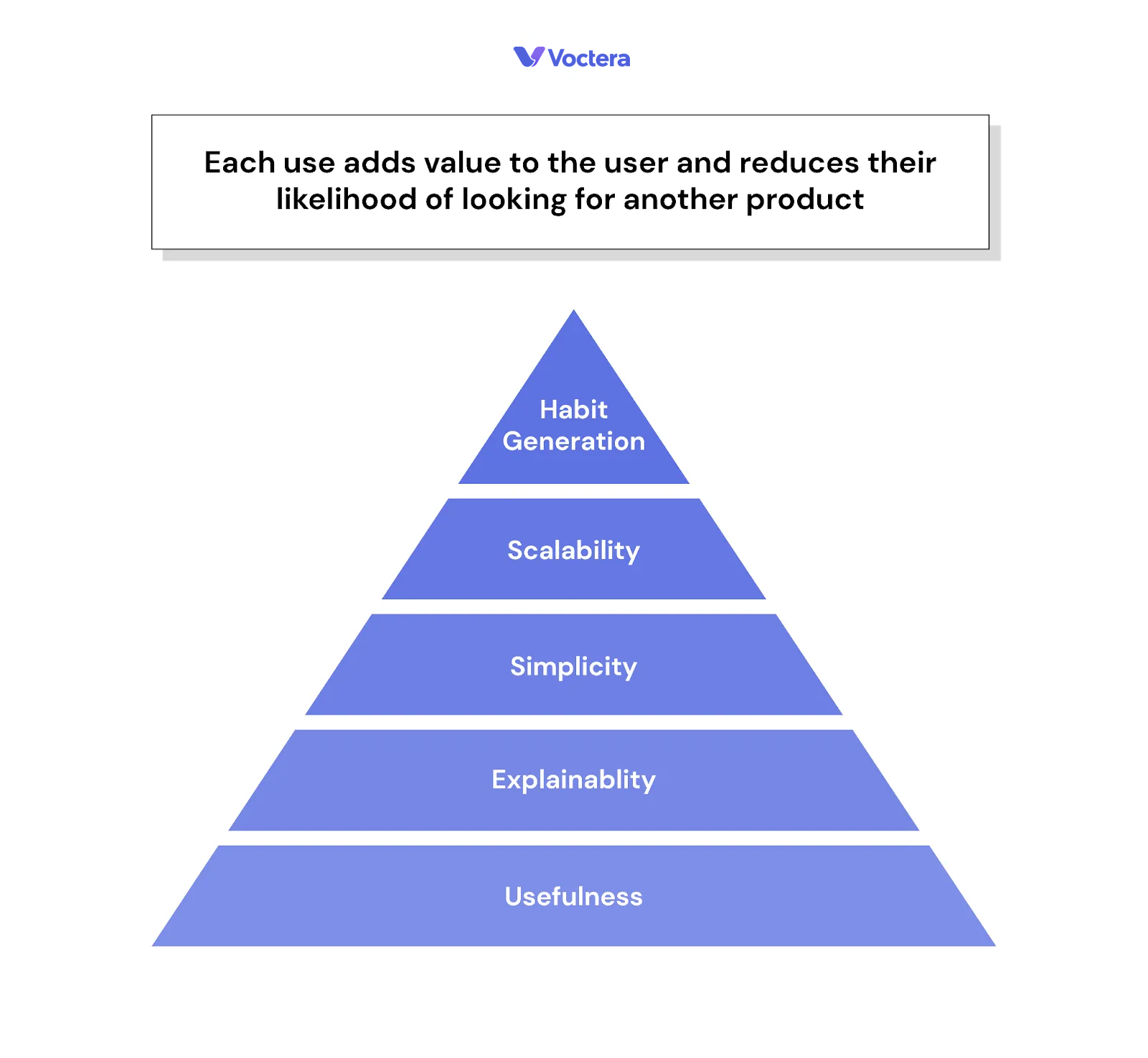 What makes a product great?