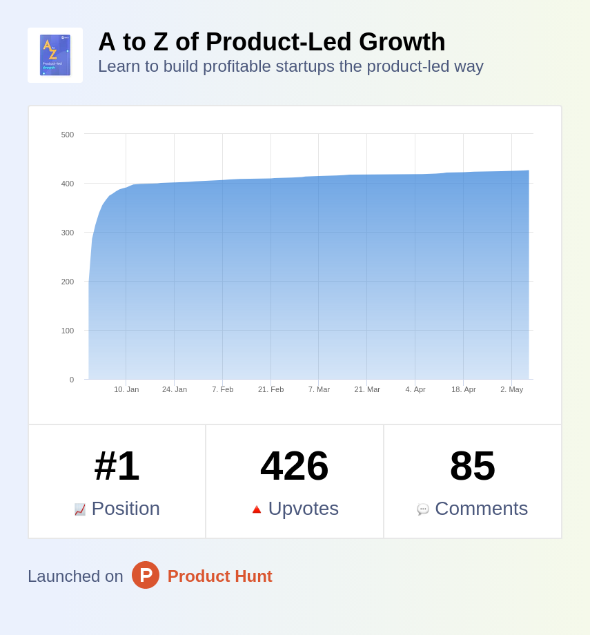 ProductHunt Launch Dashboard