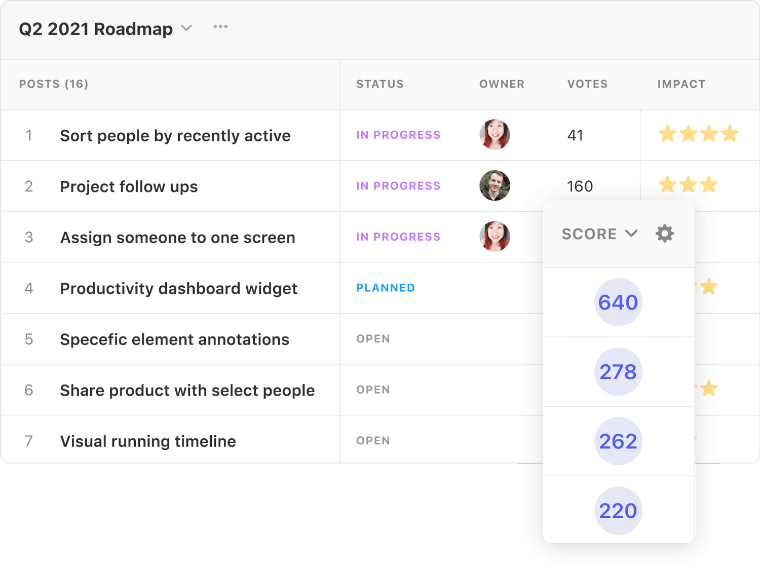Canny Feature Voting Example