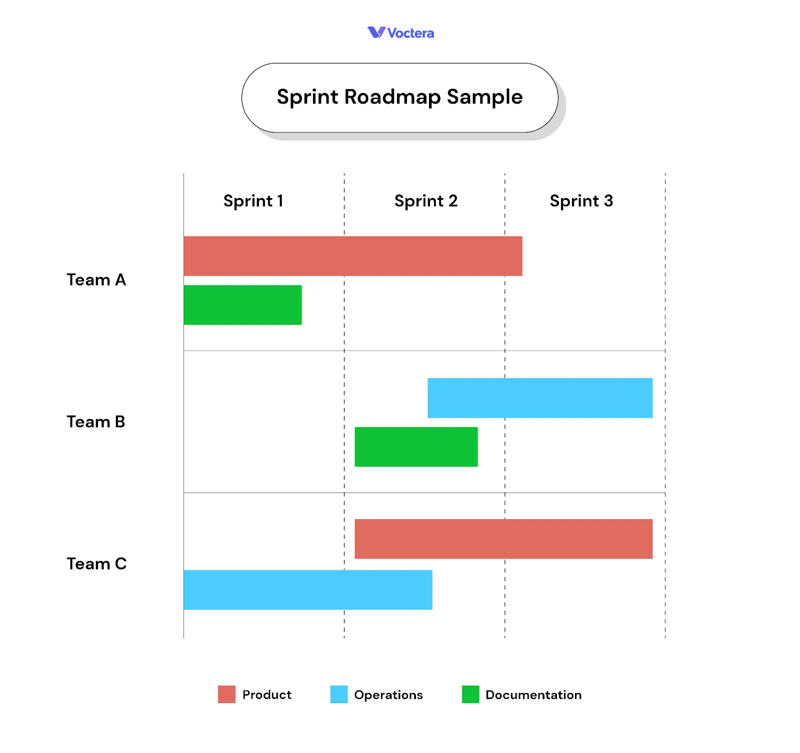 Sprint Roadmap for Agile Product Roadmap