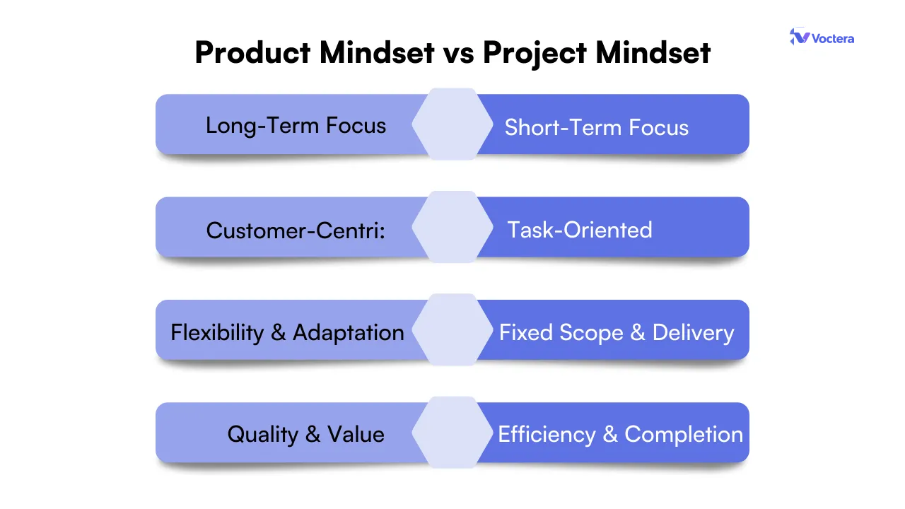 Product Mindset vs Project Mindset
