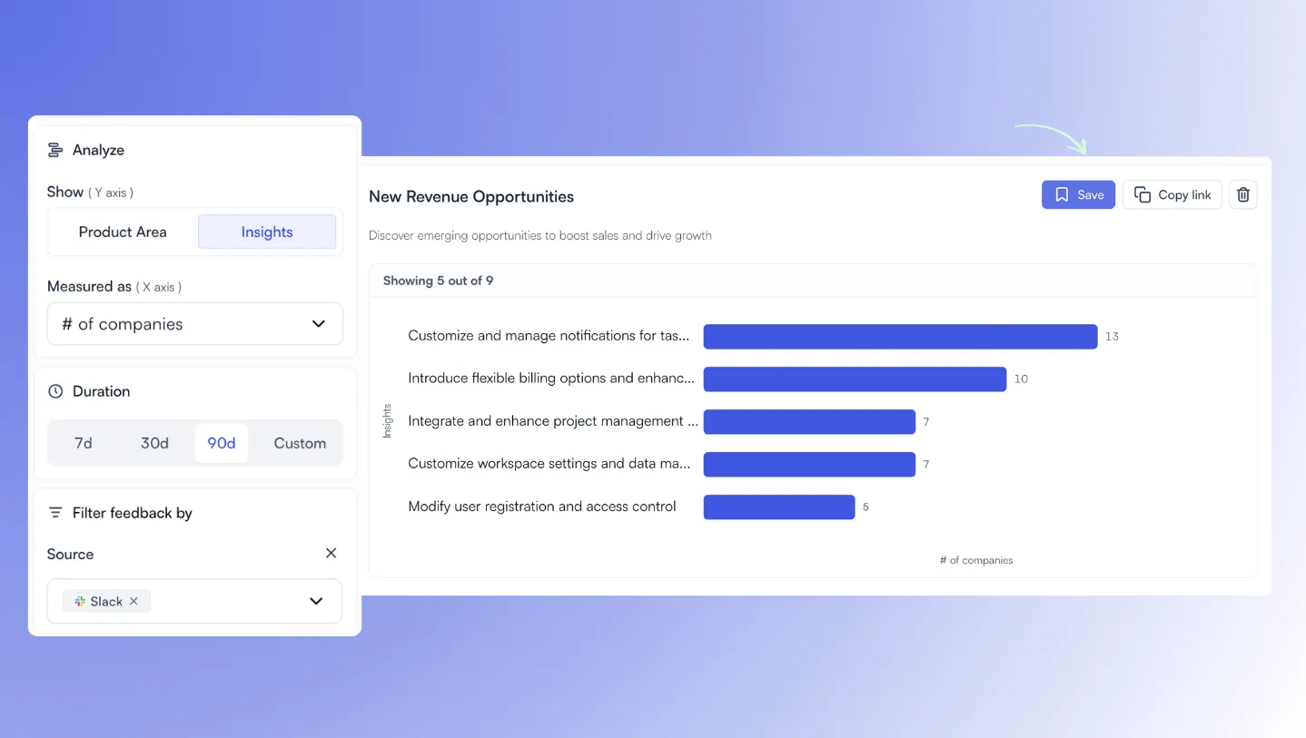 AI Insights