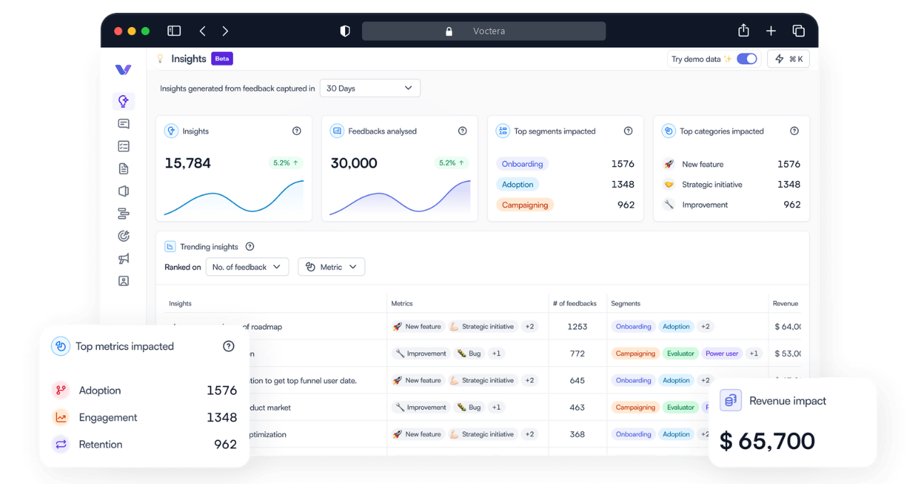 Voctera dashboard that helps to identify trends and search for new product ideas