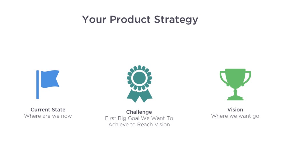 Your Product Strategy