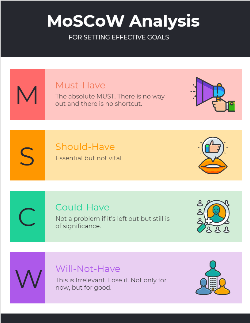 MoSCoW analysis framework