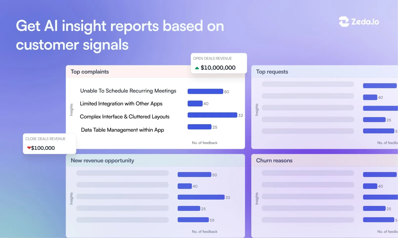 Get AI insights based on customer voice