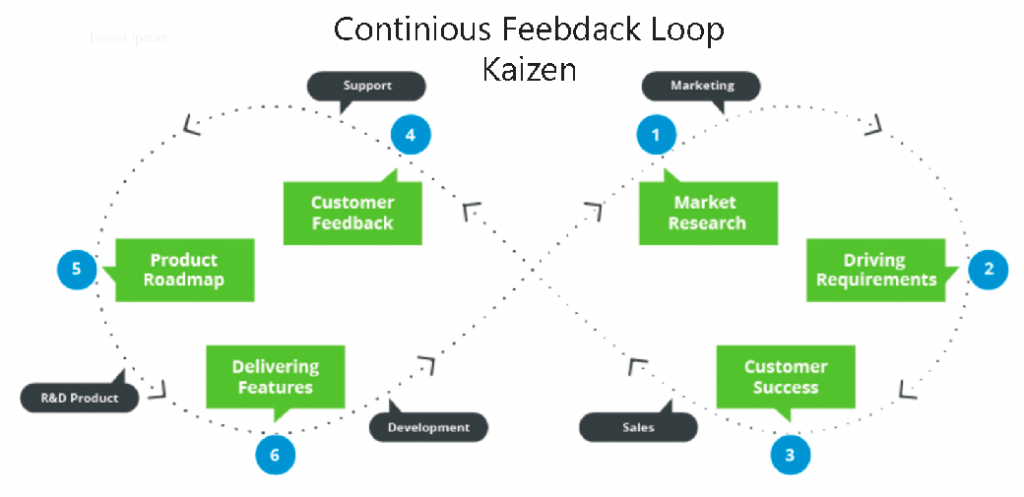 Amazon's Product Feedback Loop