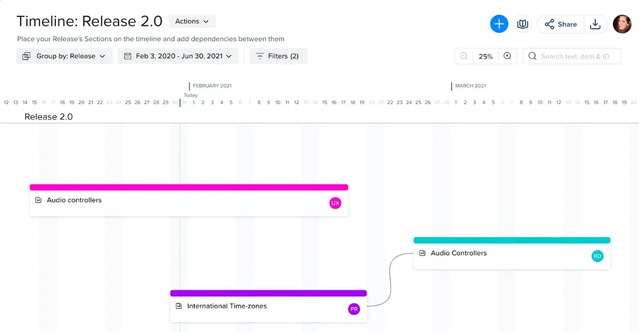 Craft.io roadmap