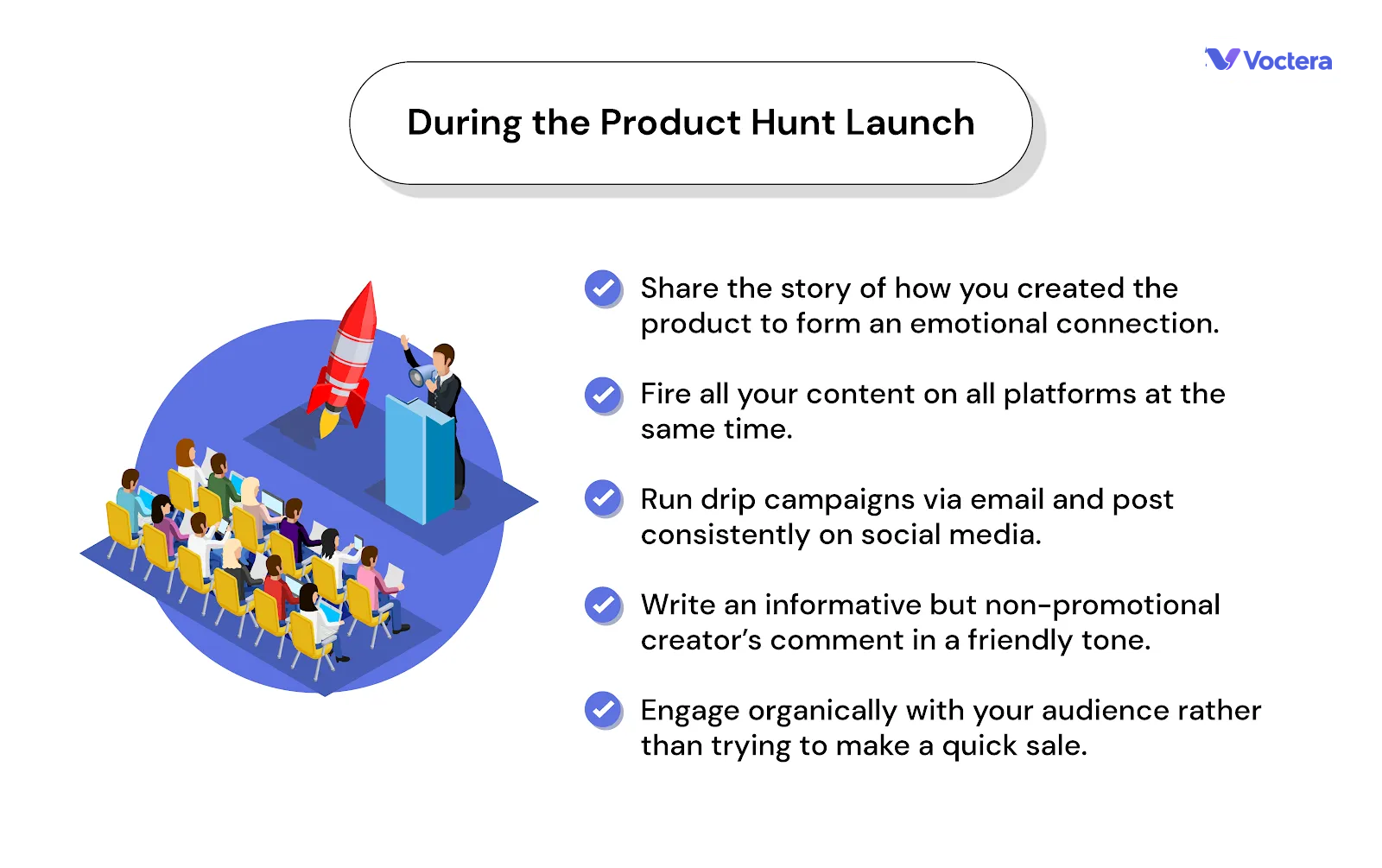 Voctera checklist during the product hunt launch