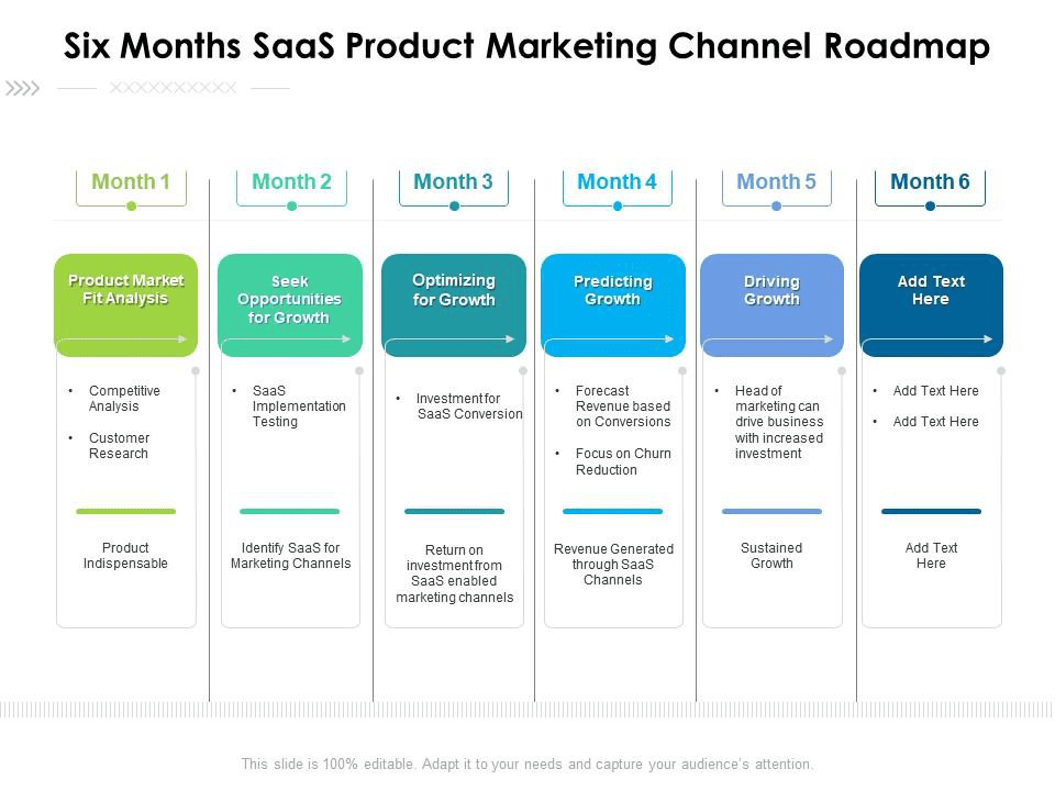 SaaS product marketing roadmap