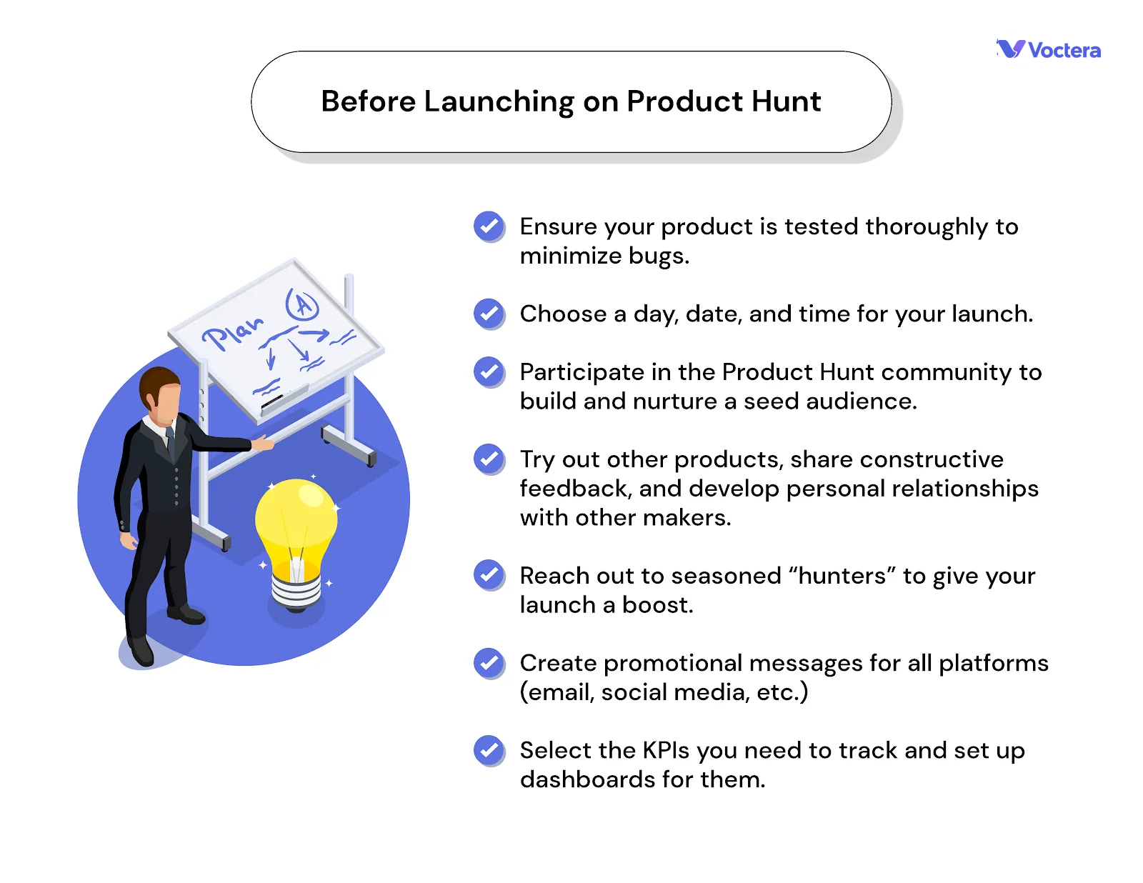 Voctera Checklist before launching on Product hunt