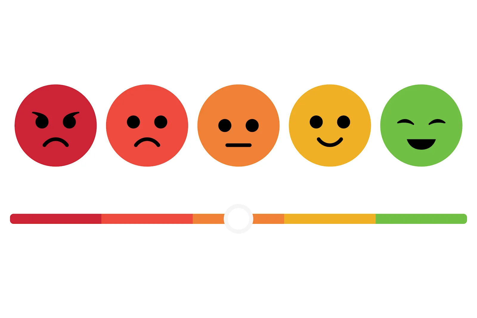 Simple customer surveys require a basic rating scale, e.g., smiley faces or a slider