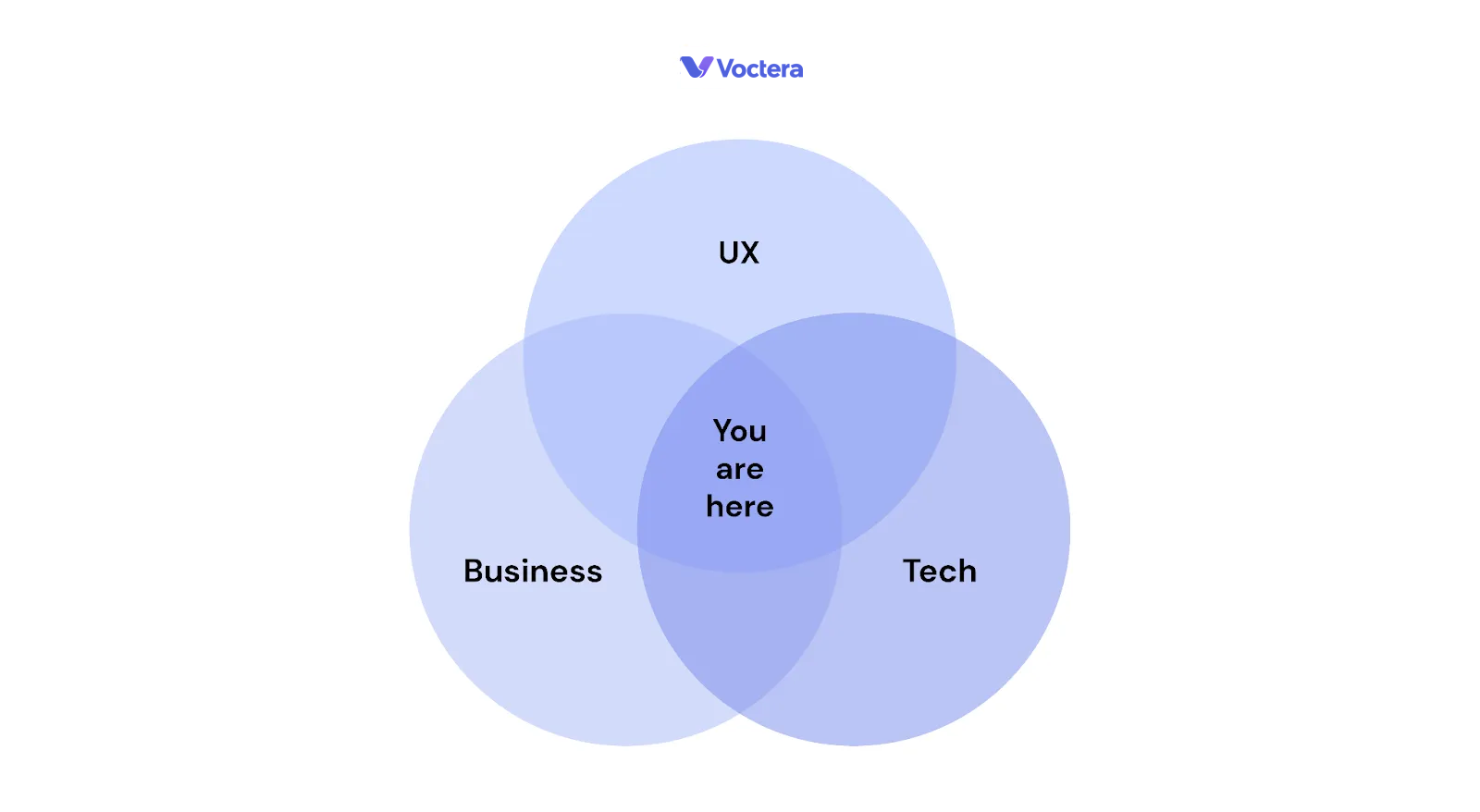 Product manager skills